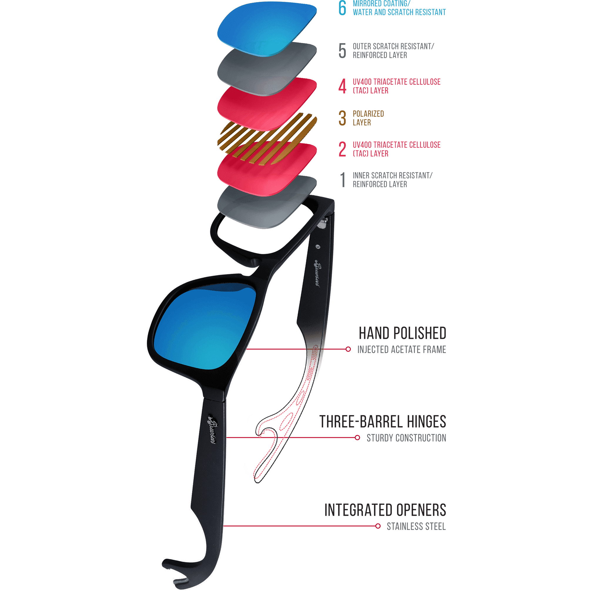 The Captain Pry'Merica Sunglasses by Brewsees - Country Club Prep