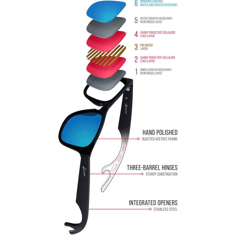 The Captain Pry'Merica Sunglasses by Brewsees - Country Club Prep